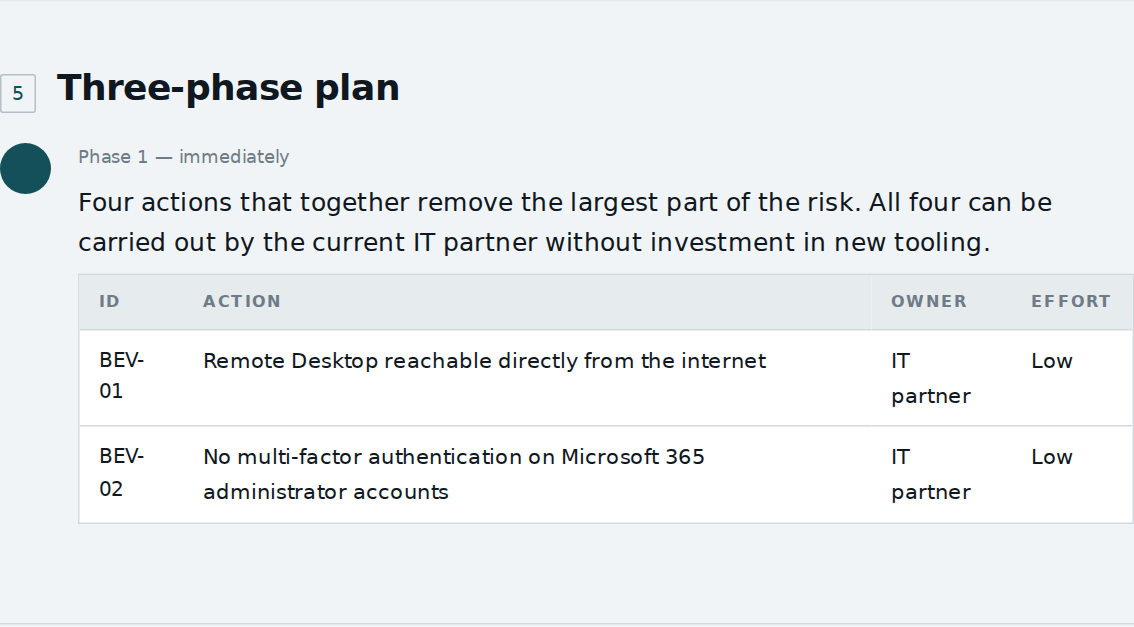 Three-phase remediation plan